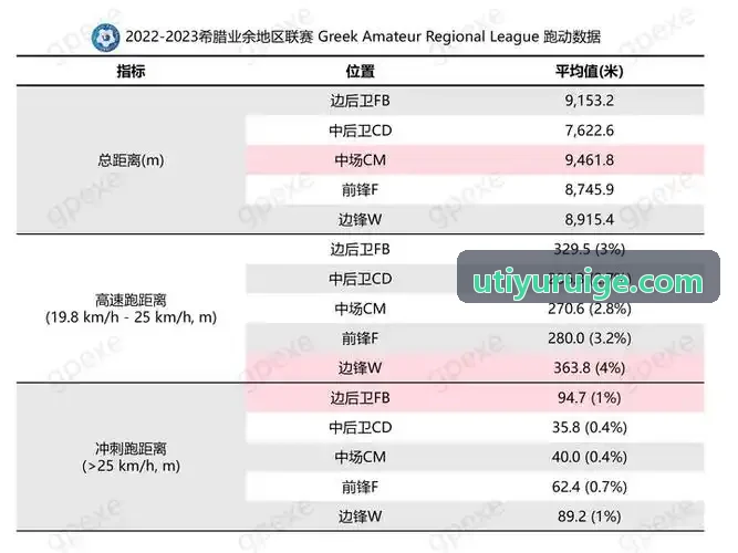 U体育-智慧场馆运行仪表盘